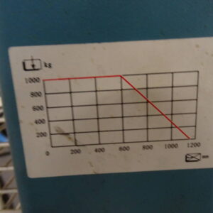 GESUTRA Deichselhubwagen – Bild 3