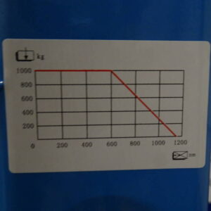 GESUTRA Deichselhubwagen – Bild 3