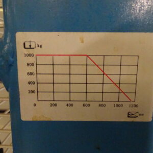 GESUTRA Deichselhubwagen – Bild 4